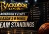 B Minus standings update