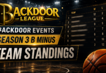 B Minus standings update