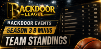B Minus standings update