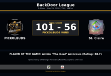 PICKOLBUDS Beats St. Claire, 101-56, in B Minus Action
