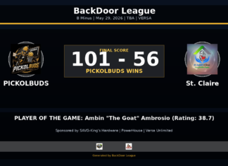 PICKOLBUDS Beats St. Claire, 101-56, in B Minus Action