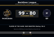 PICKOLBUDS Beats IBP, 99-80, in B Minus Action