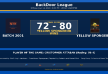 YELLOW SPONGEBOB Beats BATCH 2001, 80-72, in B Minus Action