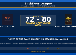 YELLOW SPONGEBOB Beats BATCH 2001, 80-72, in B Minus Action