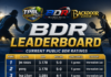 Top 10 Players by Current BDR in the TPBL Intermediate Division
