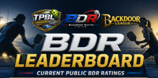 Top 10 Players by Current BDR in the TPBL Intermediate Division