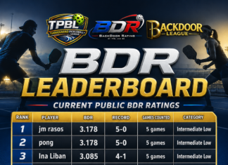 Top 10 Players by Current BDR in the TPBL Intermediate Division