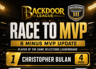 B Minus MVP Ladder Update: Christopher Bulan Leads the Pack