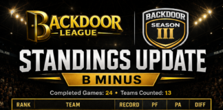 B Minus Standings Update: Exciting Developments in the BackDoor League