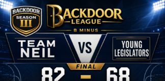 TEAM NEIL Triumphs Over YOUNG LEGISLATORS with a 14-Point Win in B Minus Showdown