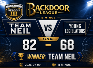 TEAM NEIL Triumphs Over YOUNG LEGISLATORS with a 14-Point Win in B Minus Showdown