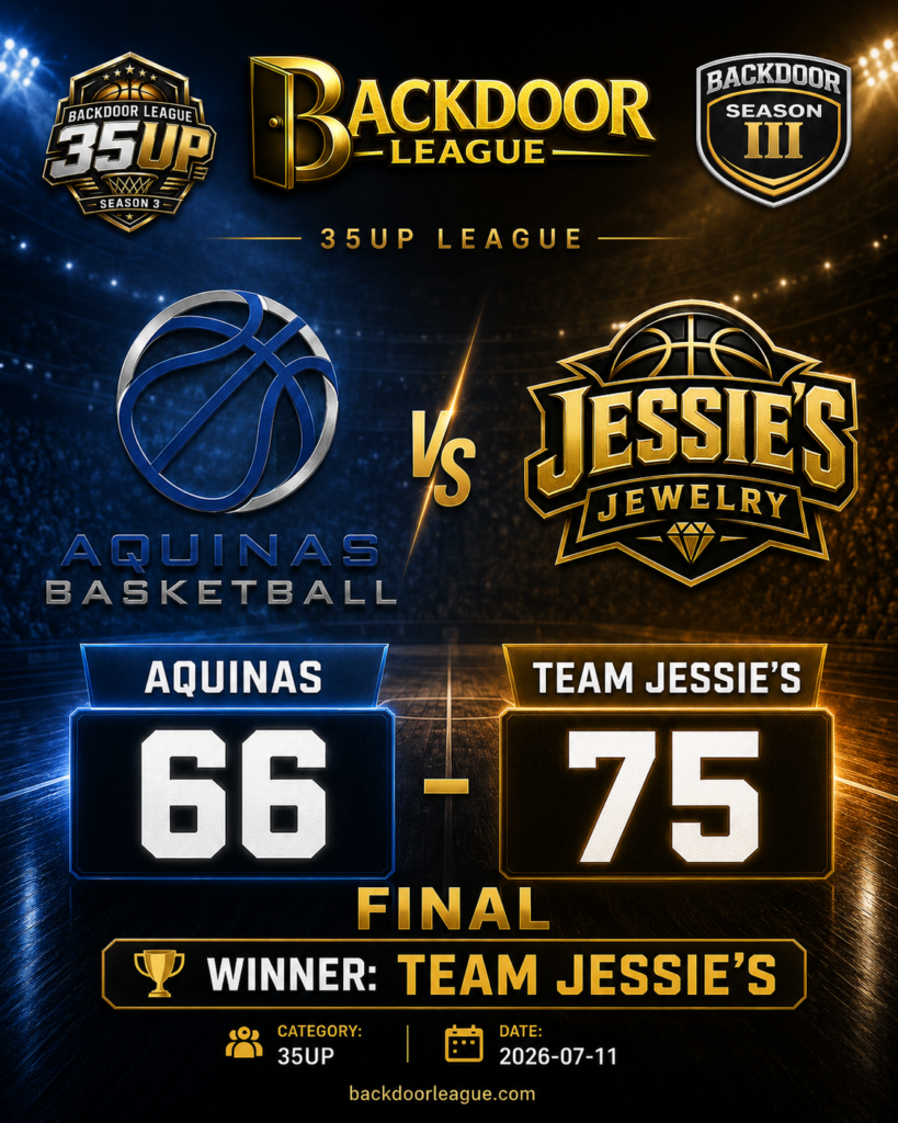 Team Jessie’s Strong Start: 75-66 Win Over Aquinas in 35Up BackDoor League Clash