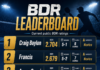 Top 5 Novice Players by Current BDR in TPBL: Rising Stars of Tuguegarao Pickleball