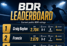 Top 5 Novice Players by Current BDR in TPBL: Rising Stars of Tuguegarao Pickleball