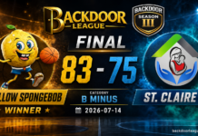 Yellow Spongebob Tops St. Claire 83-75, Cristopher Attaban Shines as Player of the Game