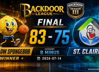Yellow Spongebob Tops St. Claire 83-75, Cristopher Attaban Shines as Player of the Game