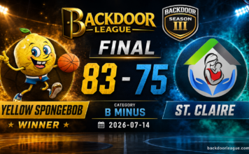 Yellow Spongebob Tops St. Claire 83-75, Cristopher Attaban Shines as Player of the Game