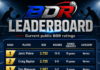Top 5 Novice Players by Current BDR in TPBL: A Closer Look at Emerging Pickleball Talents