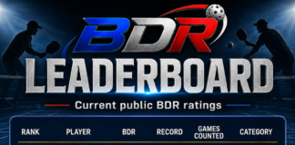 Top 5 Novice Players by Current BDR in TPBL: A Closer Look at Emerging Pickleball Talents