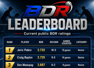 Top 5 Novice Players by Current BDR in TPBL: A Closer Look at Emerging Pickleball Talents