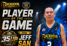 JEFF SAN Shines as Player of the Game in Tight 74-72 Victory for Team St. Claire