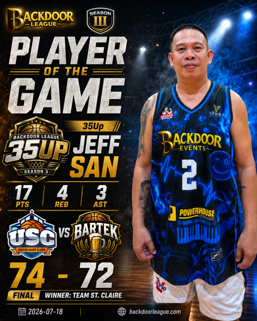 JEFF SAN Shines as Player of the Game in Tight 74-72 Victory for Team St. Claire