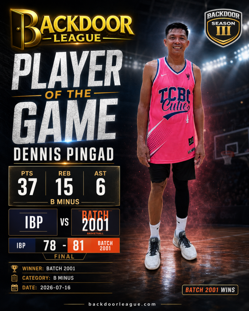 Dennis Pingad Dominates as Player of the Game in B Minus Thriller on July 16, 2026