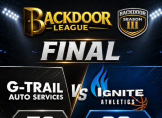 Ignite Athletics Tops G-Trail 93-76 in B Minus Action at Versa Unlimited