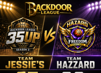 TEAM JESSIE’S Edges TEAM HAZZARD 97-88 in 35Up Thriller at Versa Unlimited