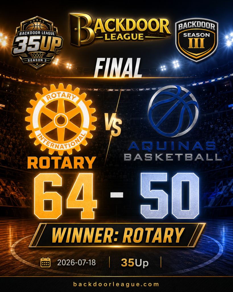 Rotary Dominates Aquinas with a 64-50 Win in 35Up BackDoor League Clash