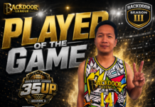Jhey R Mabborang Dominates as Player of the Game in TEAM JESSIE’S 97-88 Victory Over TEAM HAZZARD