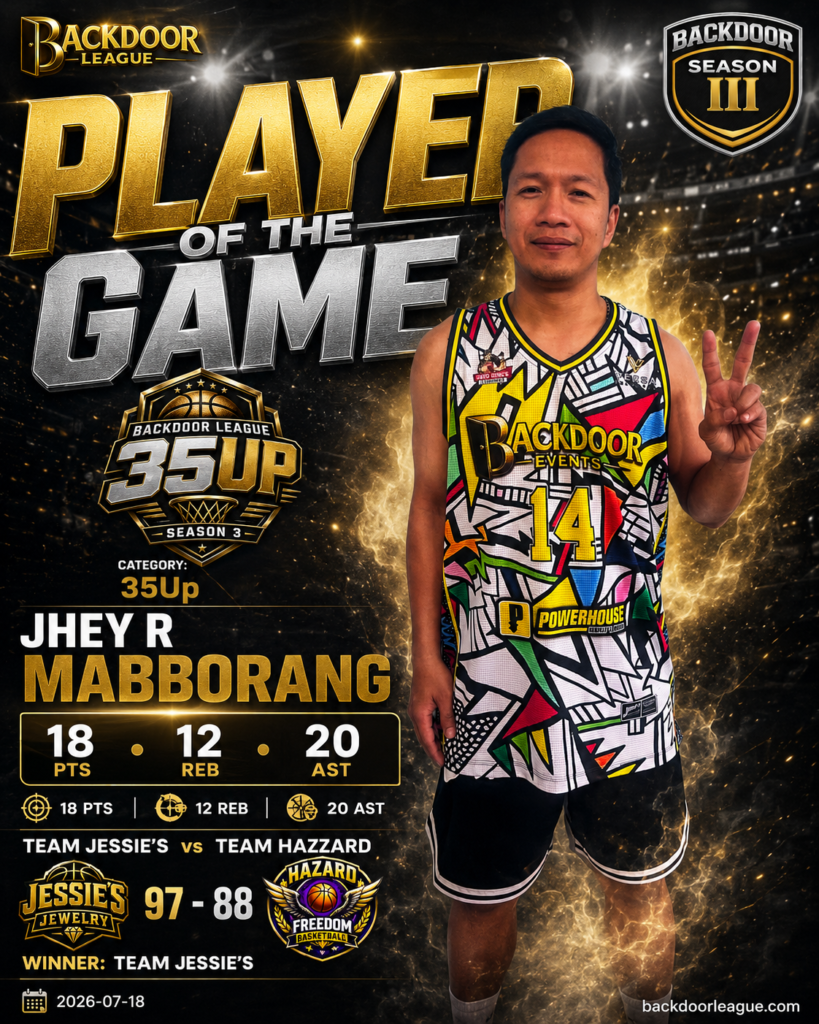 Jhey R Mabborang Dominates as Player of the Game in TEAM JESSIE’S 97-88 Victory Over TEAM HAZZARD