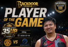 Ronald Velasco Dominates as Player of the Game in Rotary’s 64-50 Win Over Aquinas