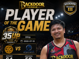 Ronald Velasco Dominates as Player of the Game in Rotary’s 64-50 Win Over Aquinas