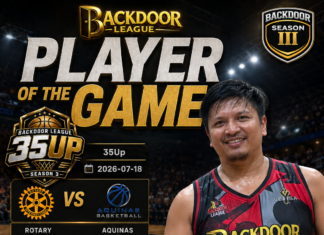 Ronald Velasco Dominates as Player of the Game in Rotary’s 64-50 Win Over Aquinas