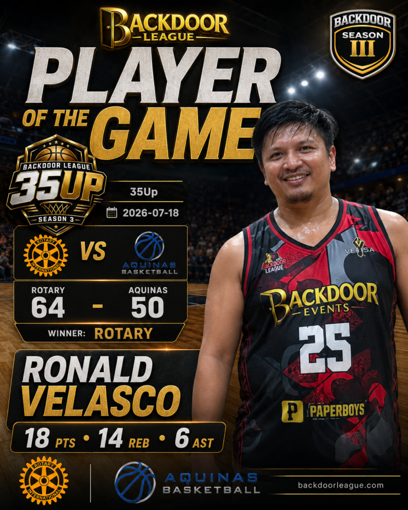 Ronald Velasco Dominates as Player of the Game in Rotary’s 64-50 Win Over Aquinas