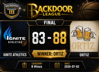 ORTIZ Edges Out IGNITE ATHLETICS in a Thrilling B Minus Match at Versa Unlimited