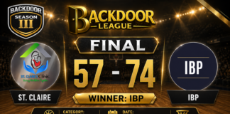 IBP Secures a Solid Win Over ST. CLAIRE in B Minus Division Clash