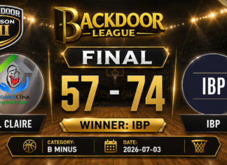 IBP Secures a Solid Win Over ST. CLAIRE in B Minus Division Clash