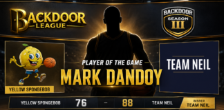 Mark Dandoy Shines as Player of the Game in Team Neil’s Victory Over Yellow Spongebob