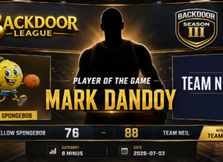 Mark Dandoy Shines as Player of the Game in Team Neil’s Victory Over Yellow Spongebob