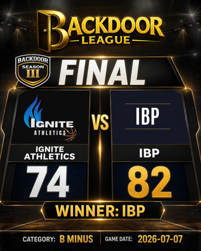 IBP Secures 82-74 Victory Over Ignite Athletics in B Minus Showdown