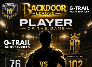 Kyle Lingan Shines as Player of the Game in Mambalatung’s Big Win Over G-Trail