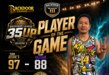 Jhey R Mabborang Shines as Player of the Game in TEAM JESSIE’S 97-88 Victory Over TEAM HAZZARD
