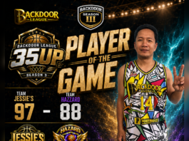 Jhey R Mabborang Shines as Player of the Game in TEAM JESSIE’S 97-88 Victory Over TEAM HAZZARD