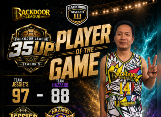 Jhey R Mabborang Shines as Player of the Game in TEAM JESSIE’S 97-88 Victory Over TEAM HAZZARD