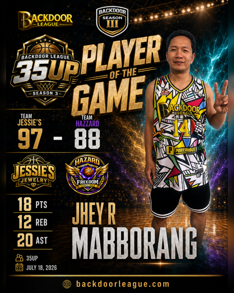 Jhey R Mabborang Shines as Player of the Game in TEAM JESSIE’S 97-88 Victory Over TEAM HAZZARD